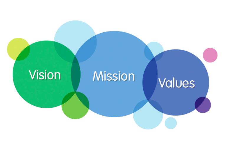 Core values & company vision